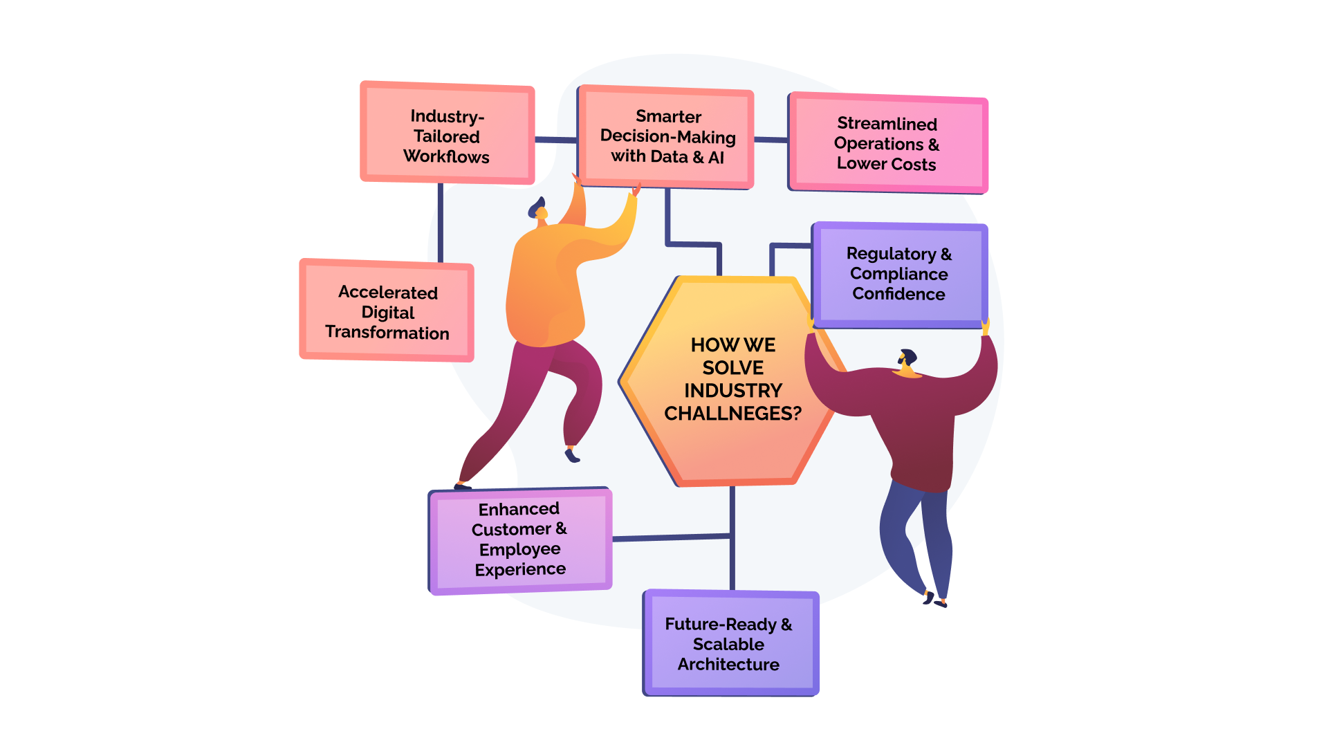 Industry Challenge Illustration