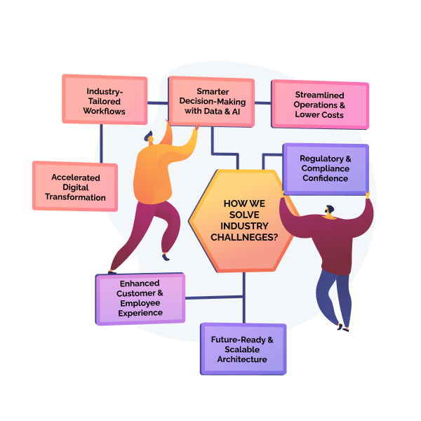 Industry Challenge Illustration